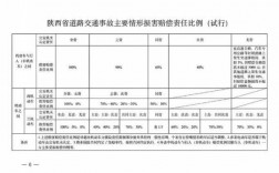 车祸住院死亡处理流程（车祸住院应该怎么赔偿）