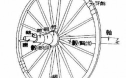 古代车轴什么料（古代车轴承结构图）