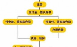 现金购房的流程（现金 购房）