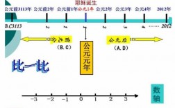 公元6年属什么（公元06年是什么时代）