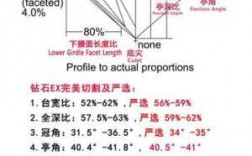 钻石的长宽比例是什么（钻石的长宽比例是什么）