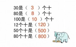 80的10%是什么（80%等于多少?）