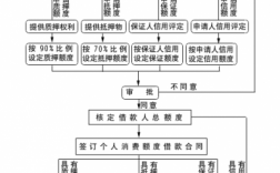 建行个人贷款业务流程（建行个人贷款业务流程）