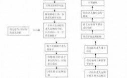 半自理老人护理流程（半自理老人护理流程图）