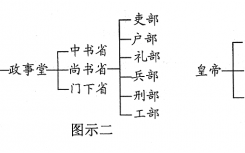 宫廷部是什么部门（宫廷部是什么部门啊）