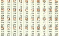 丙子年是什么年（丙子年是什么年号）