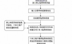 武汉营业执照年检流程（武汉市执照年审在哪里）