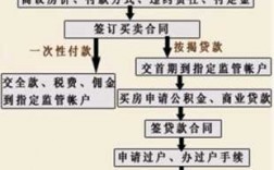 苏州二手房流程（苏州二手房买卖流程图）