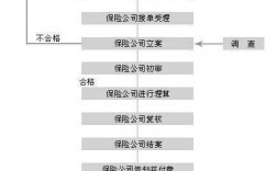 保险赔付结案流程（保险赔付结案流程图）