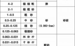 砂料是什么意思（砂料等级怎么区分）