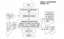 外地驾照武汉换证流程（外地驾驶证怎么在武汉换证）