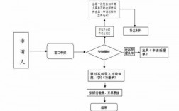 单位社保补缴流程（单位社保补缴怎么办理）