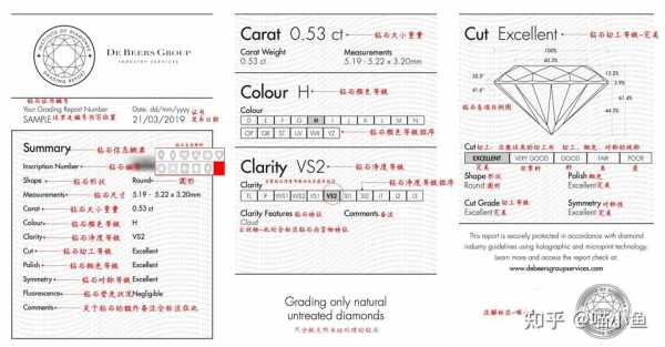 钻石iidgr是什么证书（lldgr钻石证书与gia证书区别）-图3