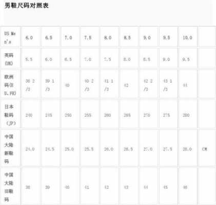 军鞋24是什么码（军鞋245号是多少码）-图2