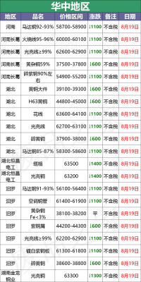 南昌铜什么价格及图片（南昌废铜价格最新行情）-图3