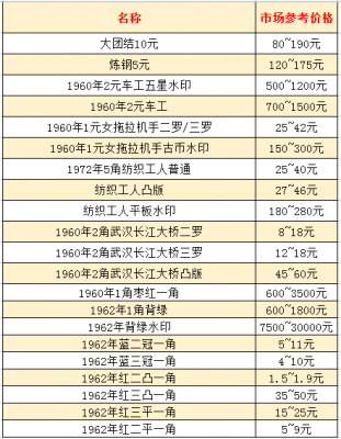 什么币值多少钱（哪种币最值钱）-图1