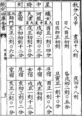 初刻什么时间（初刻正刻是什么意思）-图1