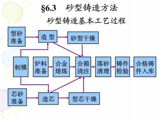 砂铸壶是什么材质（砂铸工艺流程视频）-图1