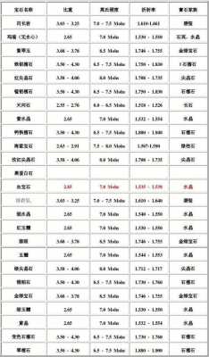 硬度9.5是什么宝石（硬度95d）-图1