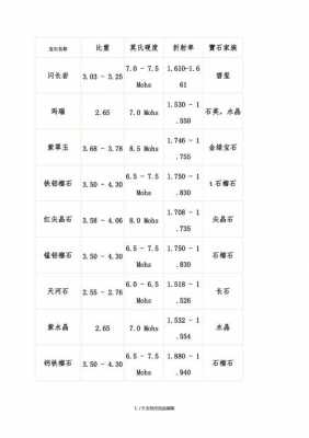 硬度9.5是什么宝石（硬度95d）-图3