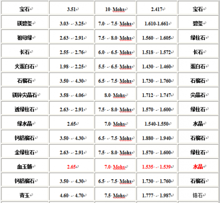 硬度9.5是什么宝石（硬度95d）-图2