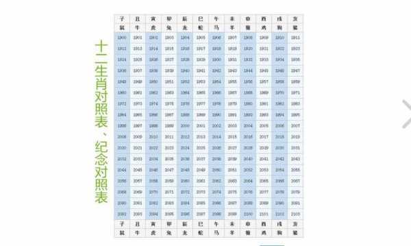 生肖图2009属什么（十二生肖排序2009年属什么）-图1