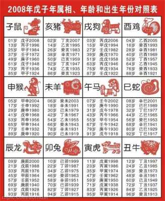 生肖图2009属什么（十二生肖排序2009年属什么）-图2