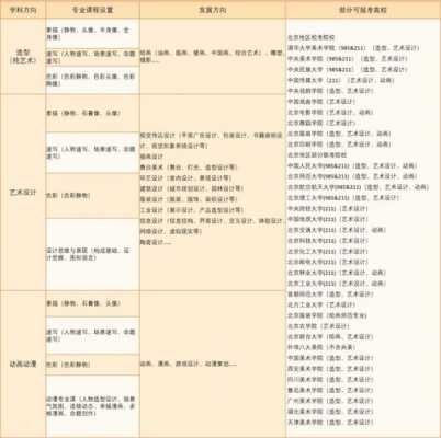 什么是工美（工美是学什么课程）-图3