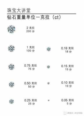 钻石23分是指什么（钻石23分什么意思）-图1