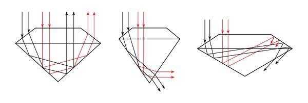 钻石会反射什么光（钻石光照下反射什么）-图1
