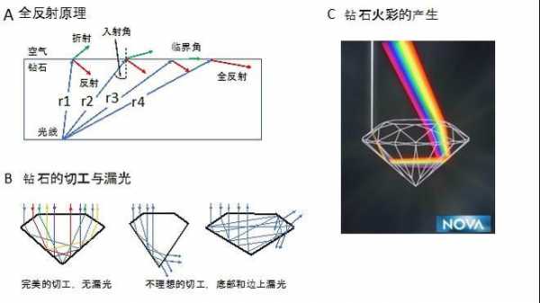 钻石会反射什么光（钻石光照下反射什么）-图2