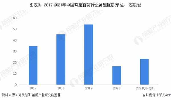 为什么中国珠宝行业（为什么中国珠宝行业这么乱）-图2