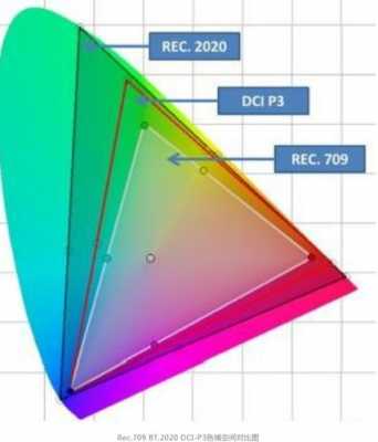 满色是什么意思（满色域是什么意思）-图3