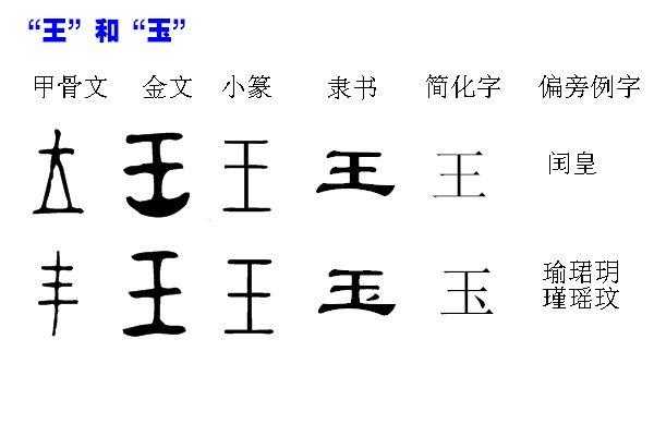 玉加什么等于因（玉加什么偏旁等于什么字?）-图3