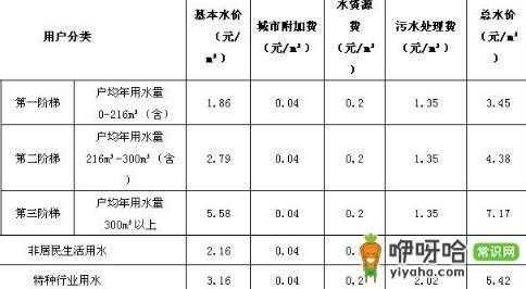 什么是无梯币（无阶梯水费是什么意思）-图1