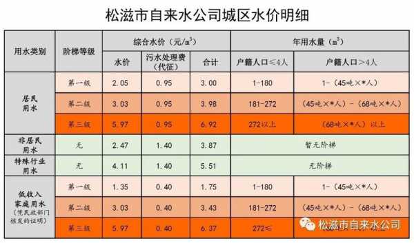 什么是无梯币（无阶梯水费是什么意思）-图2