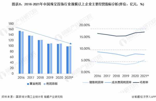 珠宝行业包括了什么（珠宝行业是属于什么行业）-图3