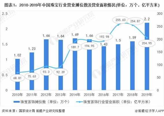 珠宝行业包括了什么（珠宝行业是属于什么行业）-图2