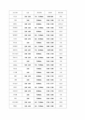 玉石硬度的单位是什么（玉的硬度用什么表示）-图3