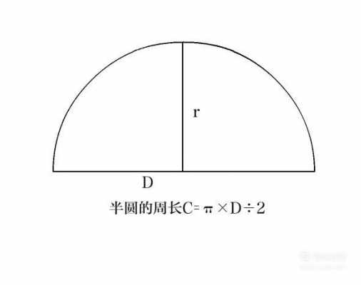 什么时候半圆（半圆是指）-图3