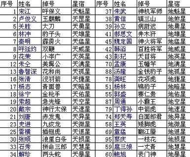 佛珠天罡地煞什么意思（天罡地煞怎么念）-图3