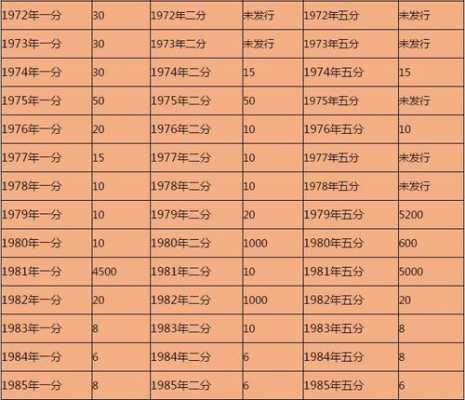 2017什么最值钱（17年的钱比2020年的钱值钱吗）-图2