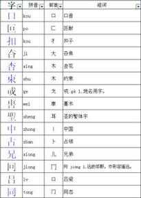 品的偏旁是什么（品的偏旁是什么偏旁怎么读）-图1