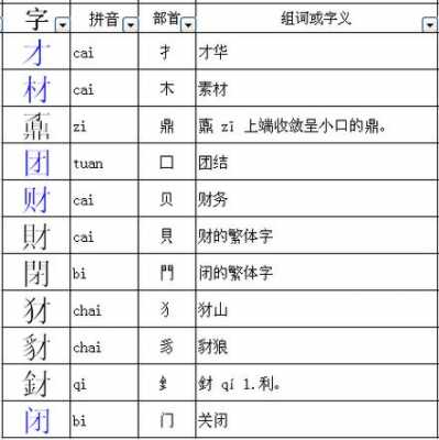 品的偏旁是什么（品的偏旁是什么偏旁怎么读）-图2