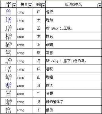 品的偏旁是什么（品的偏旁是什么偏旁怎么读）-图3