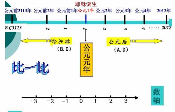 公元6年属什么（公元06年是什么时代）-图1