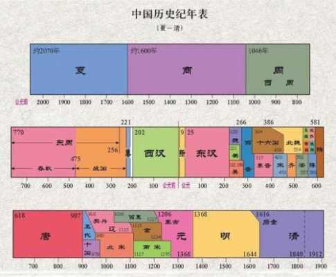 公元6年属什么（公元06年是什么时代）-图3