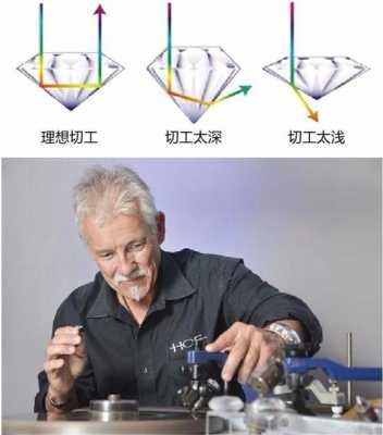 钻石为什么要抛光（钻石为什么要打磨）-图1