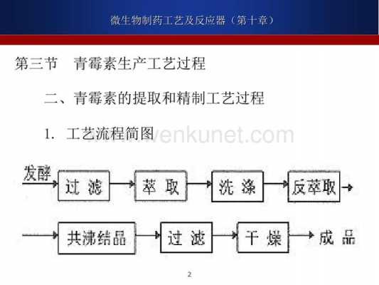 请问什么叫合成青（什么叫合成,合成的意义有哪些?）-图2