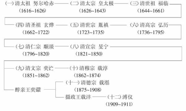 清朝中期是什么时候（清朝中期是什么时间）-图1